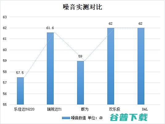 百元投影仪到底是不是智商税横评五款百元投影仪