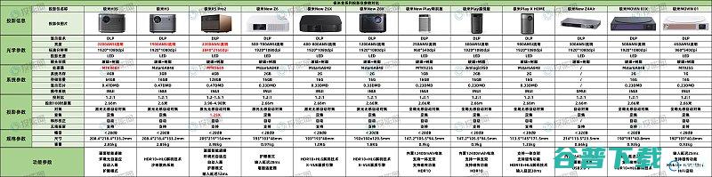 极米投影仪全部型号参数对比到底哪款更高