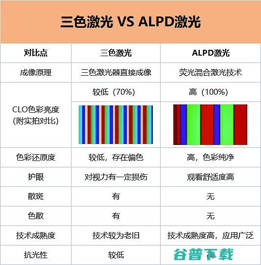 当贝亮度为什么变高了当贝投影亮度变高原