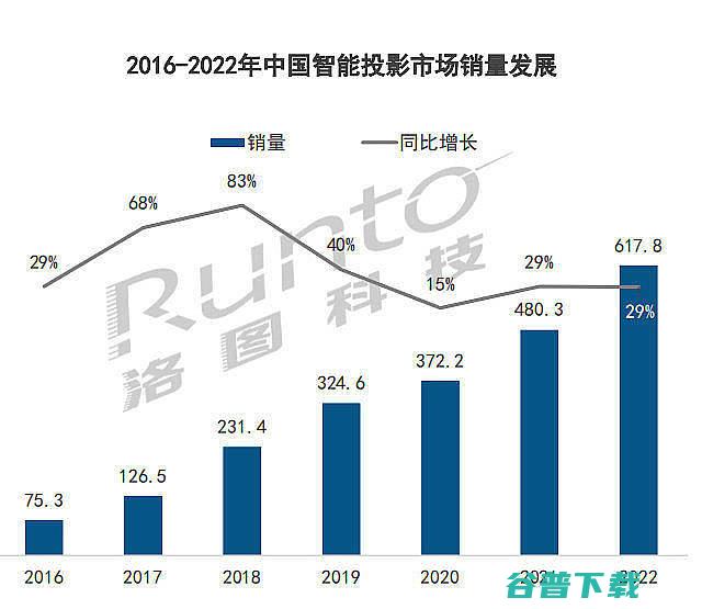 什么是CVIA亮度要采用CVIA亮度什