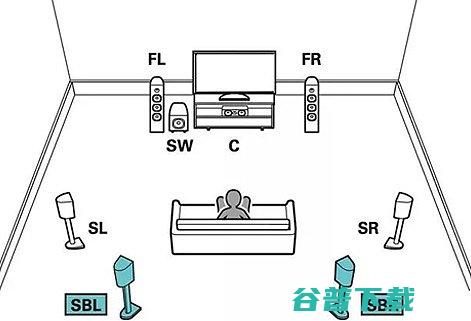 是声道家庭影院51声道和71声道有区别声