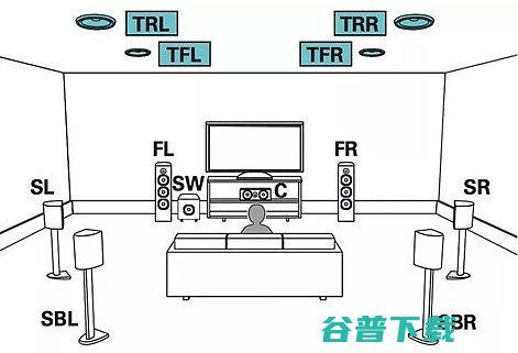 是声道家庭影院51声道和71声道有区别声