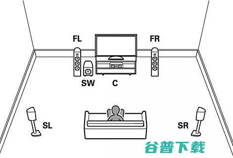 是声道家庭影院51声道和71声道有区别声