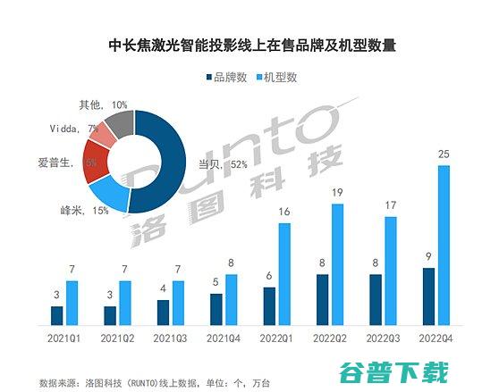 反对亮度虚标乱象当贝投影率先采用中国CVIA亮度