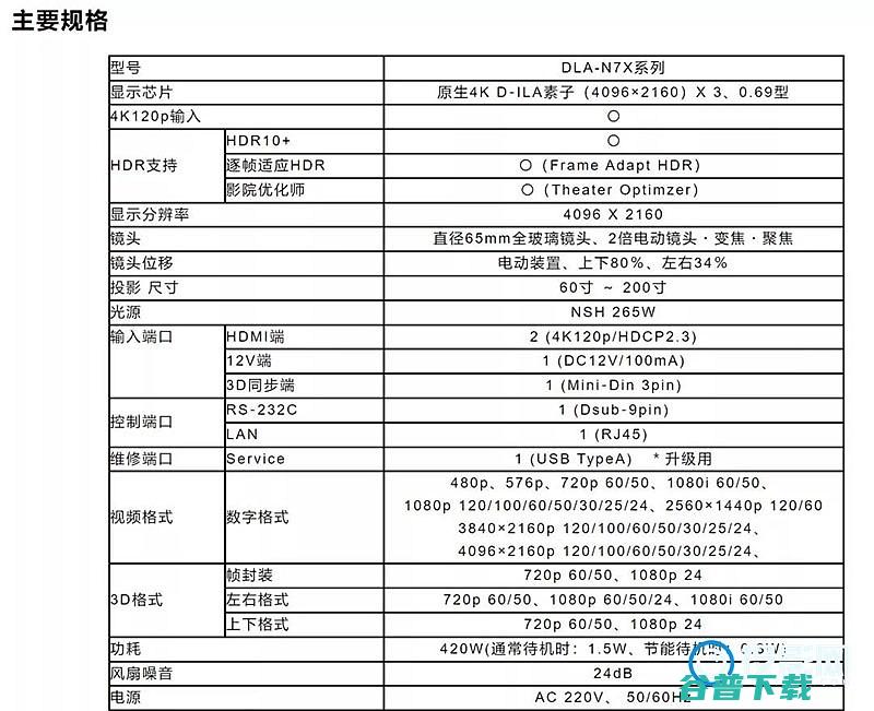 N77N784K投影机上市N702022年主推4K机型JVC