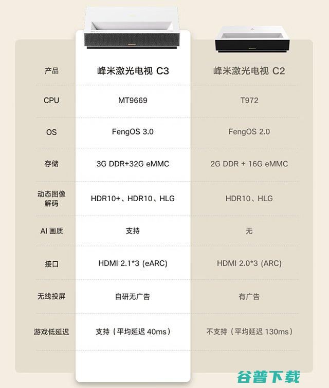 峰米激光C3和C2区别有哪些峰米C3对比C2提升