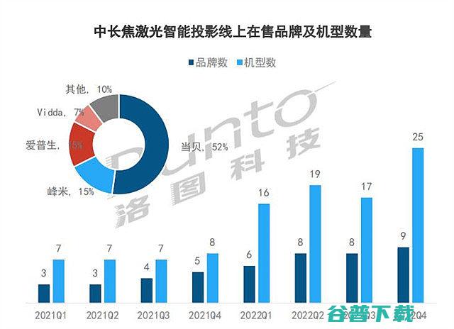 成功入选2023京东金榜当贝X3超强产品力再获权威