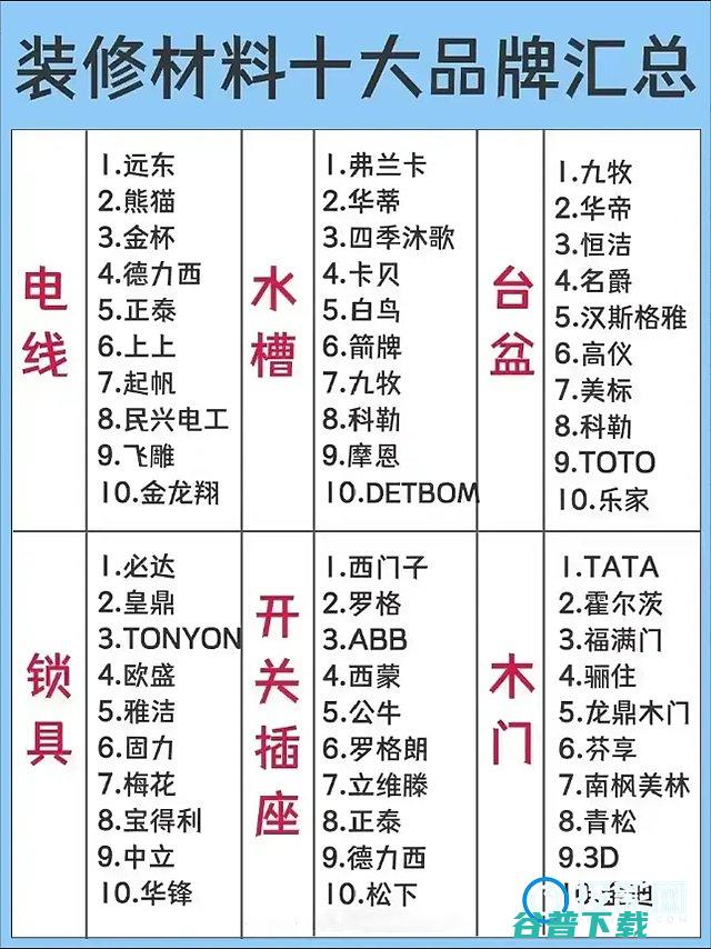 家装品牌排名分享装修前必看的家装榜单