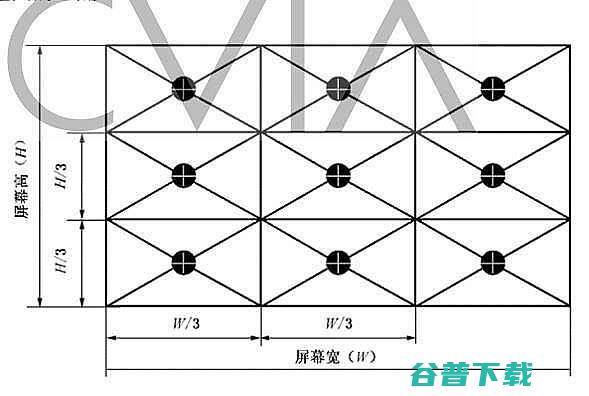 CVIA流明测量标准cvia流明多少合适