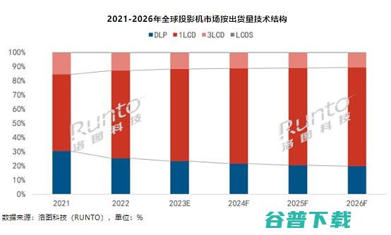 引领单片式市场风潮哈趣投影率先采用中国CVI