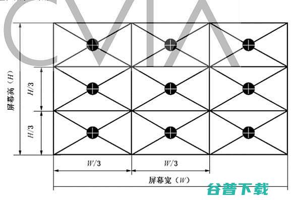 CVIA流明测量方法CVIA流明是怎么测量的cvia