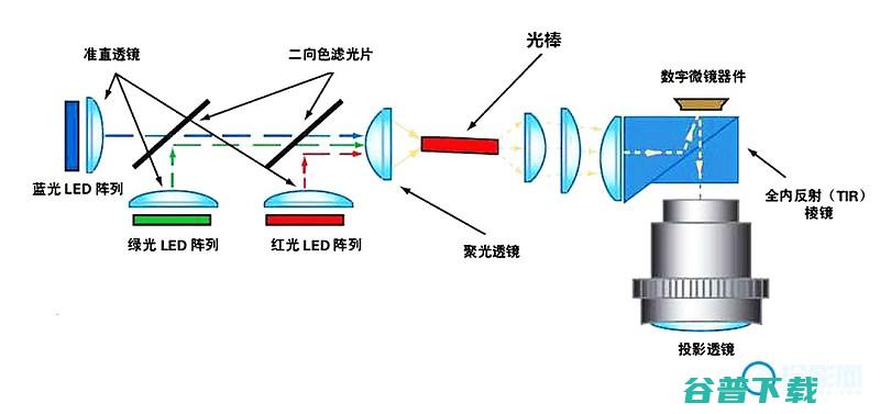 拆机续集一起来看看的内部结构