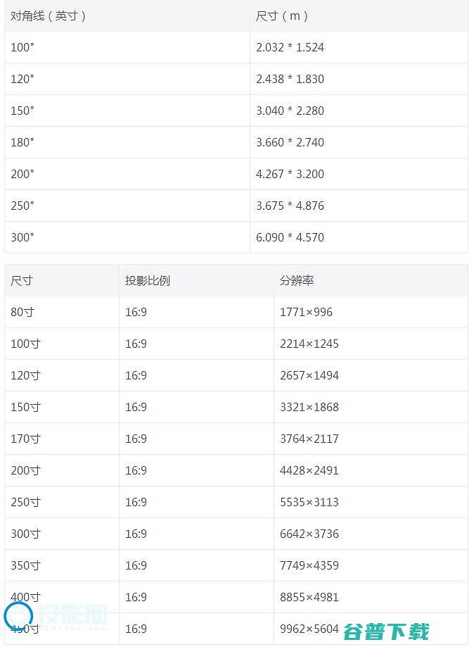 计算投影幕布尺寸和投影机到幕布距离的常用方法