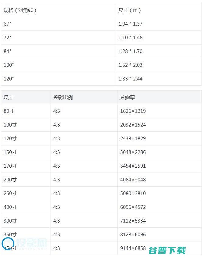 计算投影幕布尺寸和投影机到幕布距离的常用方法