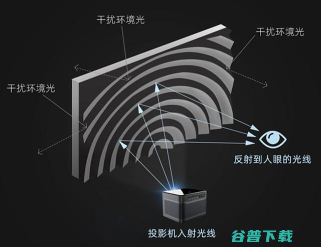 家庭投影仪幕布哪种效果好?各类型投影幕布分别