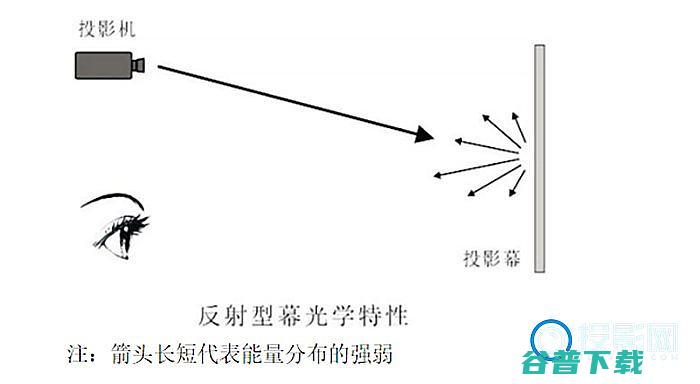 投影仪幕布哪种效果好?实测分析投影仪幕布怎么