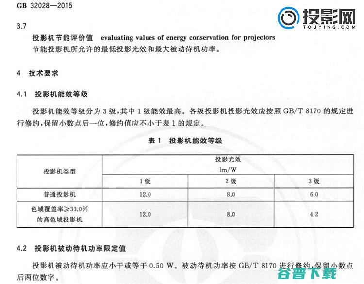 米家投影仪与极米H1S对比米家极米哪个更好