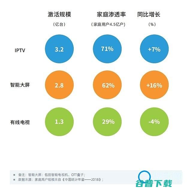 第一届中国大屏应用软件大会召开应用软件白皮书