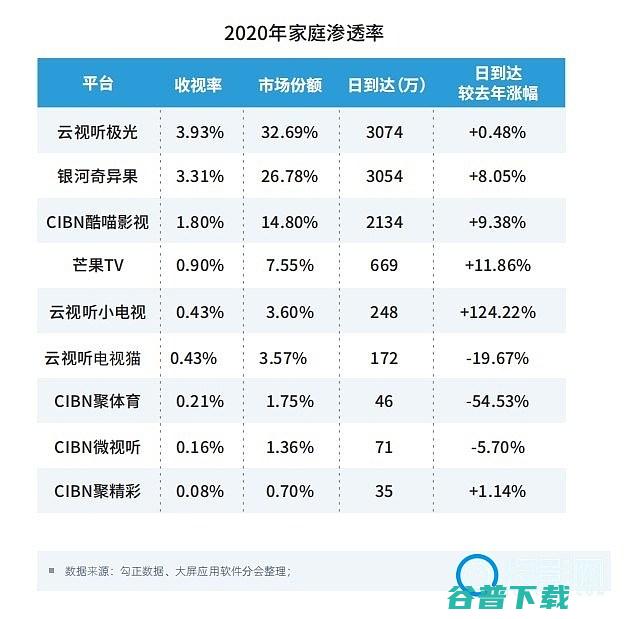 第一届中国大屏应用软件大会召开应用软件白皮书