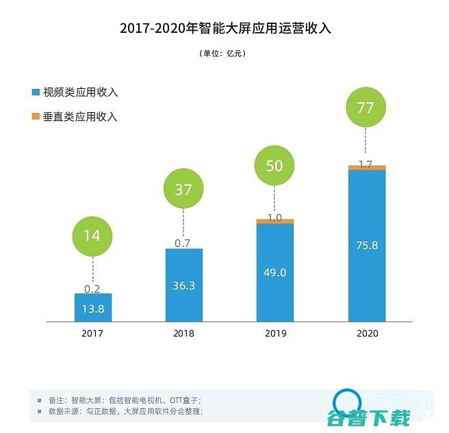 第一届中国大屏应用软件大会召开应用软件白皮书