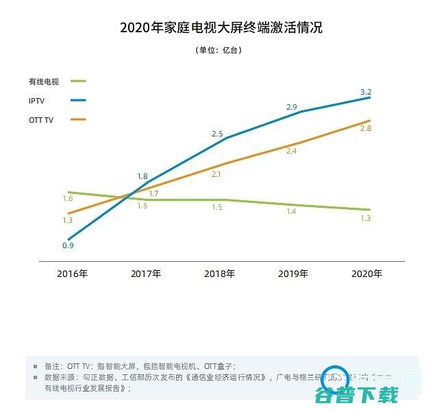 第一届中国大屏应用软件大会召开应用软件白皮书