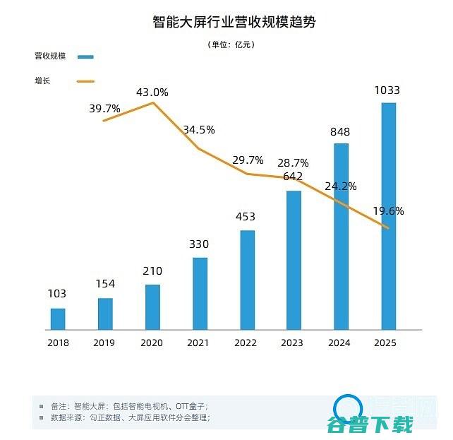 第一届中国大屏应用软件大会召开应用软件白皮书