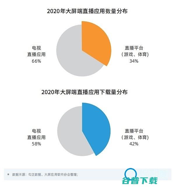 第一届中国大屏应用软件大会召开应用软件白皮书