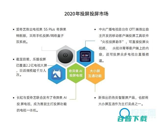 第一届中国大屏应用软件大会召开应用软件白皮书