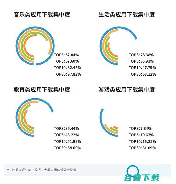 第一届中国大屏应用软件大会召开应用软件白皮书