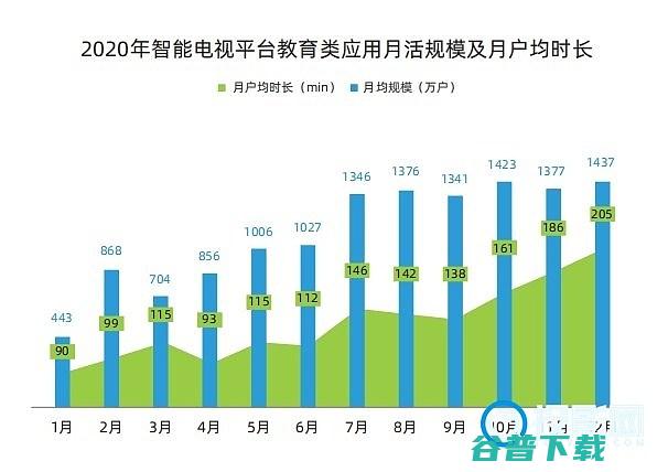 第一届中国大屏应用软件大会召开应用软件白皮书