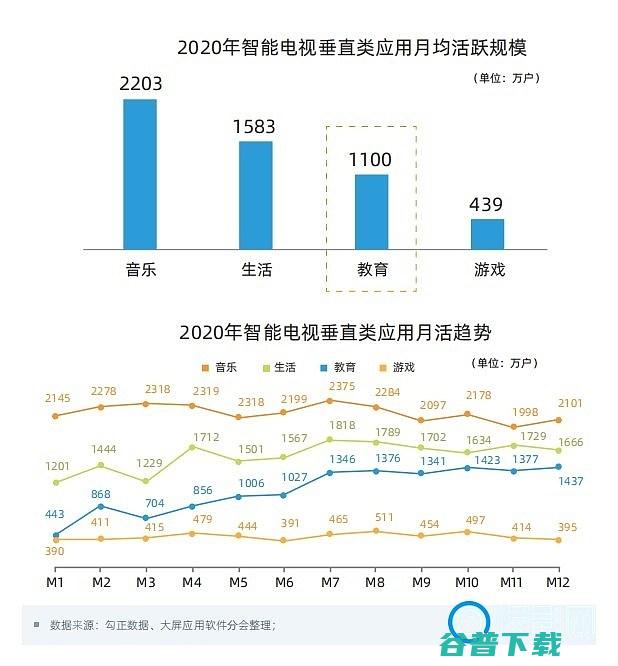 第一届中国大屏应用软件大会召开应用软件白皮书