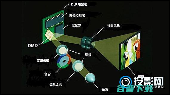 DLP技术047DMD投影仪首选推荐047DMD芯片是什么