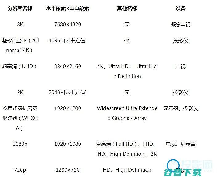 什么是UHD投影仪的分辨率参数4K是什么什么是uhD