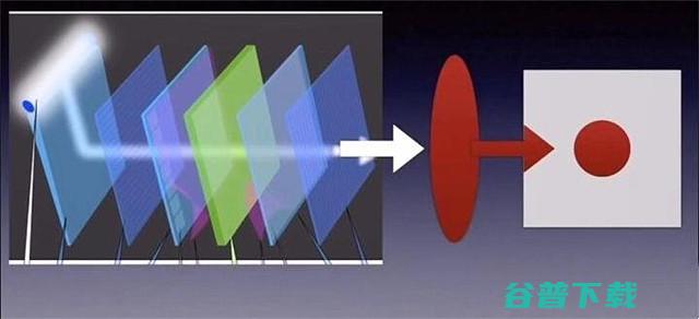 DLP和LCoSLCD技术有什么区别全面分析投影技