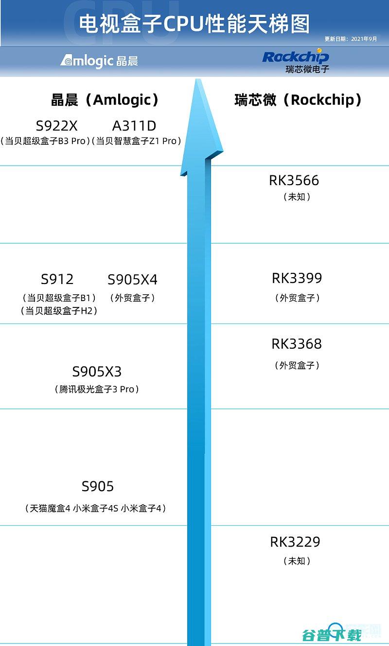 安装无限制当贝盒子H2拆机解读开机无广告安装限