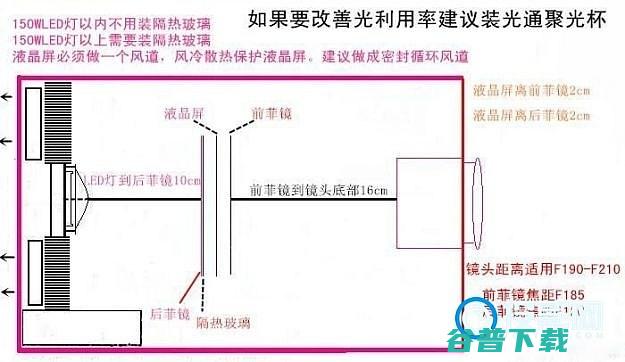 自制DIY高清投影仪全部过程分享堪比买来的投影