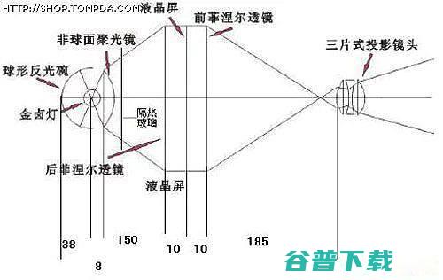 自制DIY高清投影仪全部过程分享堪比买来的投影