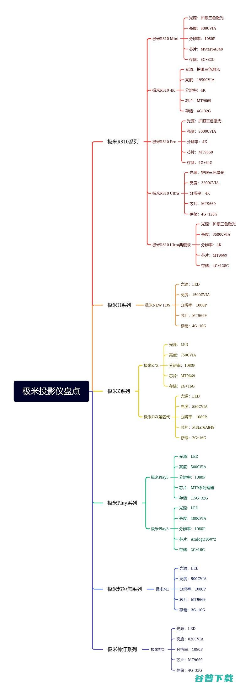 2024极米哪款好?2024极米在售