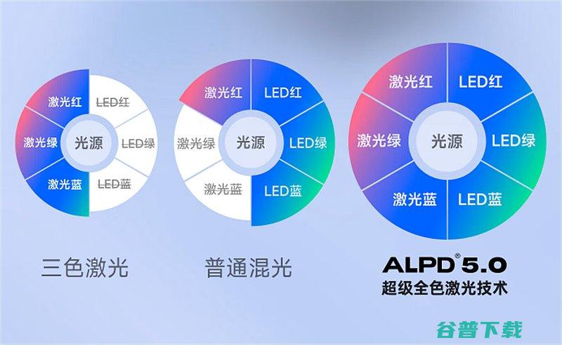 全方位实测对比哪款好用Ultra和当贝X5极米RS10U