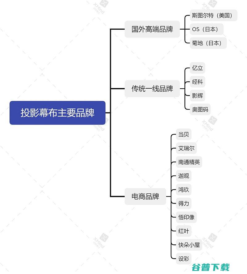 当贝X5Ultra用什么最好?当贝X5Ultra适合哪