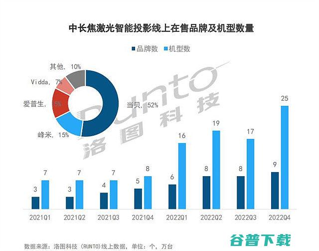 一文看懂三色激光和ALPD激光到底有什么区别三色