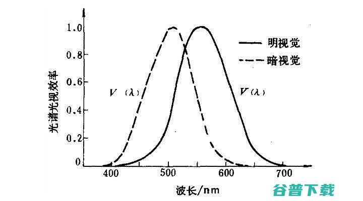 三色激光散斑问题仍需优化ALPD激光显示完美解决