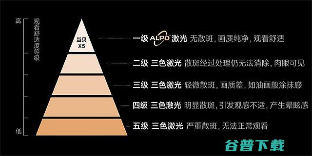 全面分析哪个好超级全色激光和三色激光区别有哪