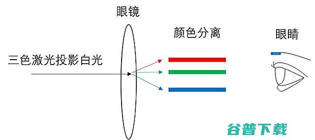 全面分析哪个好超级全色激光和三色激光区别有哪