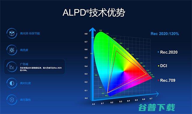 全面分析哪个好超级全色激光和三色激光区别有哪