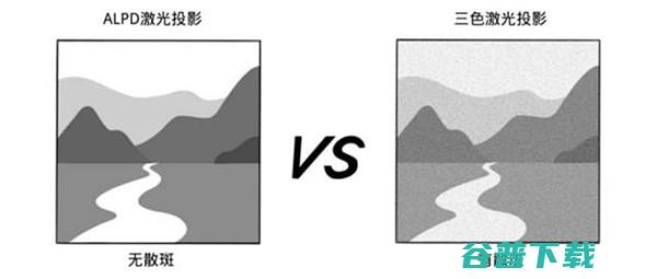 ALPD激光和三色激光有什么区别?ALPD激光对比三