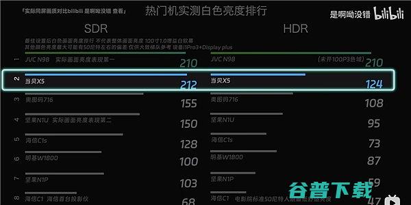 ALPD激光和三色激光有什么区别?ALPD激光对比三