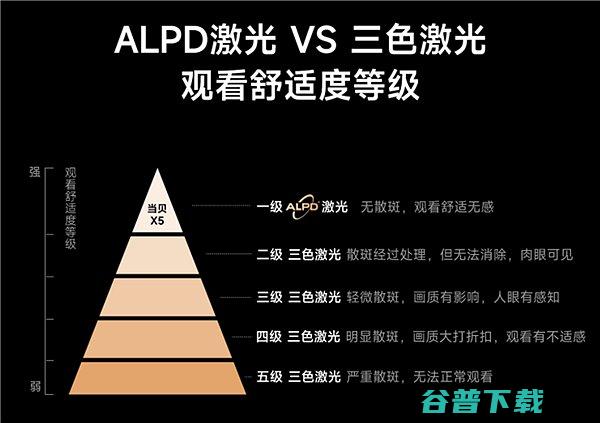 ALPD激光和三色激光有什么区别?ALPD激光对比三