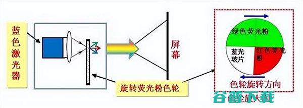 ALPD激光和三色激光有什么区别?ALPD激光对比三