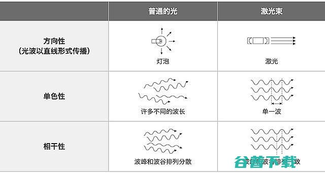 三色激光技术老旧散斑问题怎么解决数十年仍有散